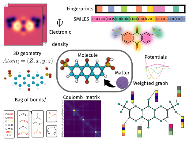 Small Molecules
